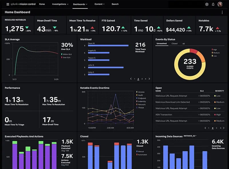 Microsoft Sentinel vs Splunk Which One is Best for Threat Hunting?